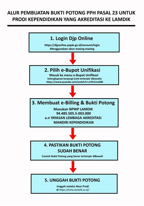 Panduan Pembuatan Bukti Potong PPh Pasal 23 Untuk LAMDIK LAM Kependidikan