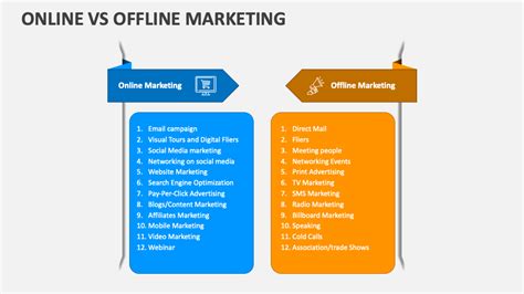 Online Vs Offline Marketing Powerpoint And Google Slides Template Ppt