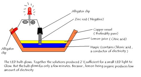 My Experiments And Results Lemon Battery