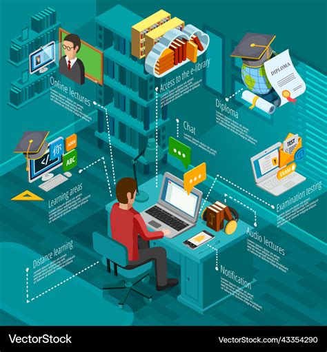 E-learning infographic set Royalty Free Vector Image 