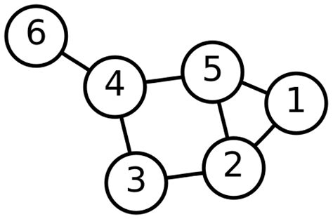 Handshaking lemma - Wikipedia