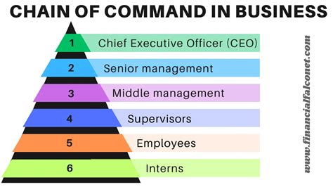 Business Chain Of Command