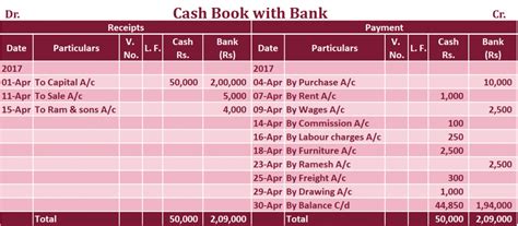 Double Column Cash Book Explained With Example Tutors Tips