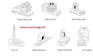 Face Milling - Different Types Of Face Milling Operations