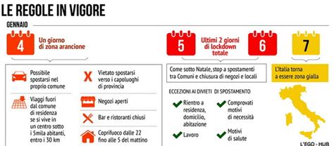 Covid Le Regole In Vigore Il 4 5 6 Gennaio Cosa Si Può Fare E Cosa No