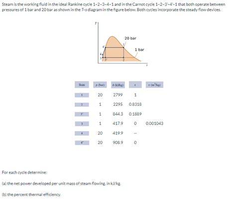 Solved Steam Is The Working Fluid In The Ideal Rankine