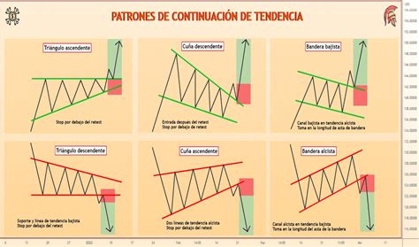 Im — Formación — Tradingview