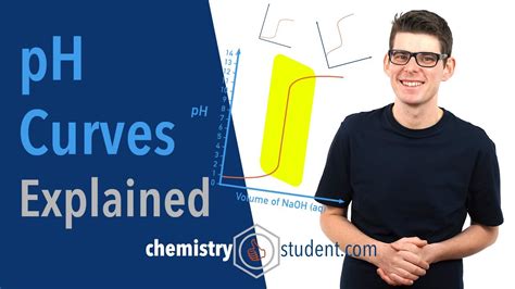 PH Curves Titrations A Level IB Chemistry YouTube