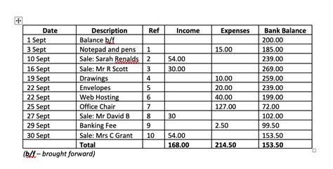 Accounting For Business A Guide To Doing Your Small Business