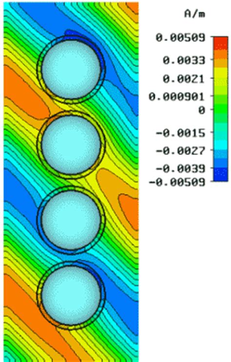 Cloaking and Invisibility – Metamaterials and Plasmonics Laboratory