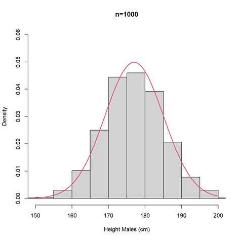 Chapter 3 Visualising Data Foundations Of Statistics