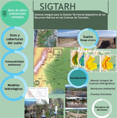 Pdf Sistema Integral Para La Gesti N Territorial Adaptativa De Los