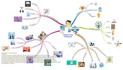 Mapa Mental Sobre La ética Profesional Esquemas Y Mapas Conceptuales