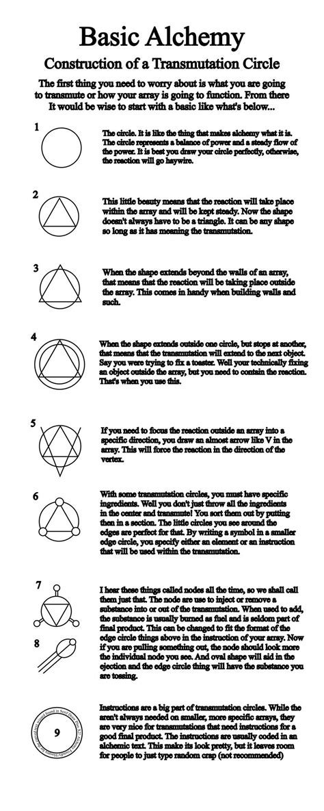 Transmutation Circle Tutorial by Notshurly on deviantART ...