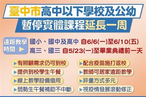 聽取七大家長團體意見 台中市「停課不停學」再延一週 上報 地方