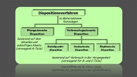 Sap Disposition Das Sollten Sie Wissen