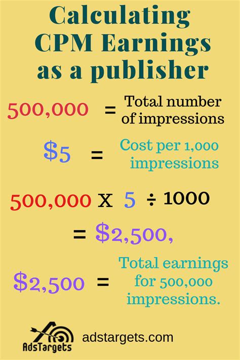 Learn How To Calculate Cpm Ad A Publisher Blog Writing Blog Coaching