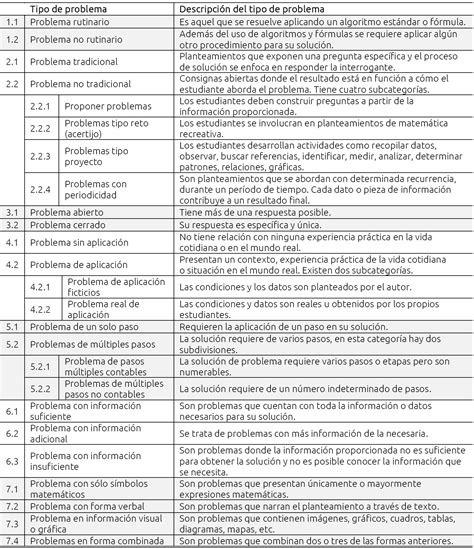 Top Supuestos Practicos Primaria Resueltos Pdf