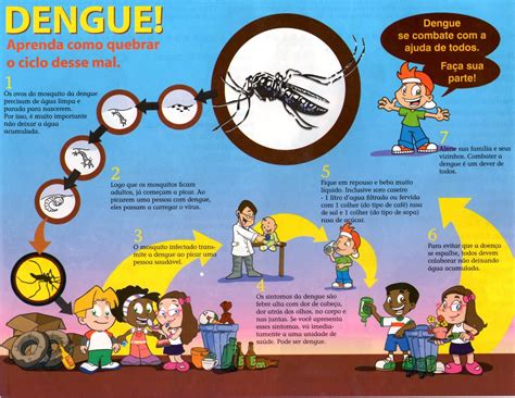 Dengue Na Educação Infantil - Objetivo De Trabalhar A Dengue Na Educação Infantil - BRAINCP