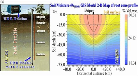 A Tdr Instrument And Probe With Five Sensors For Soil Moisture