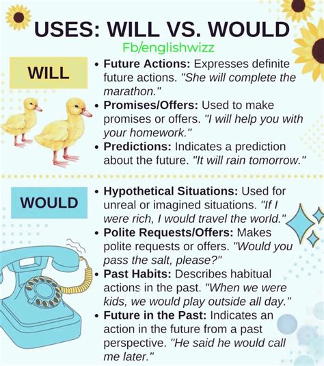 pin de fragrance rose en english grammars en  ingles