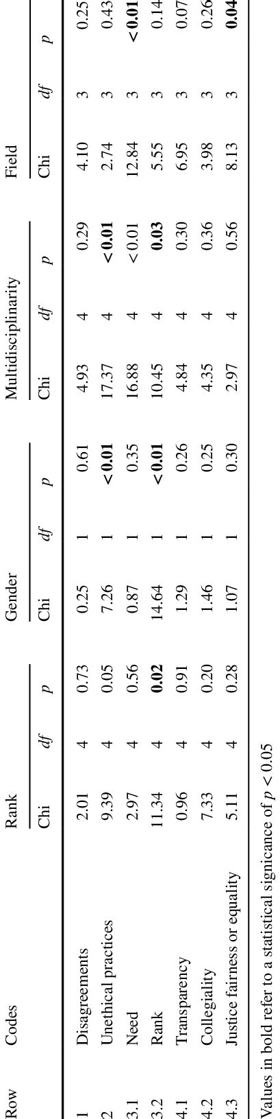 Summary Of Logistic Regression Results Download Scientific Diagram