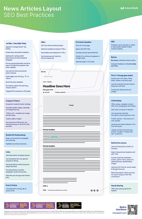 Article Layout