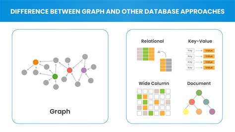 It Explained Graph Database Explained