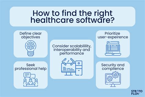 Types Of Healthcare Software Stratoflow