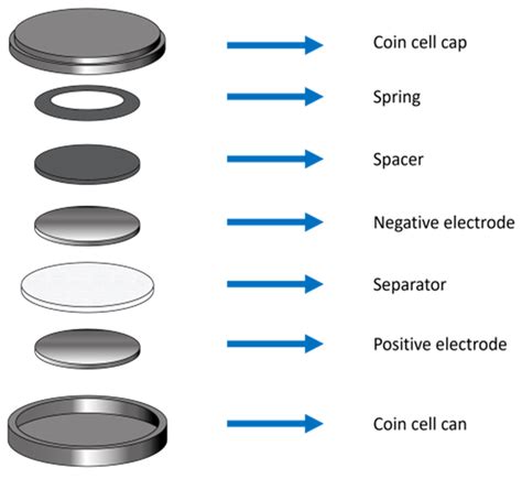 Molecules Free Full Text Zinc Electrode Cycling In Deep Eutectic Solvent Electrolytes An