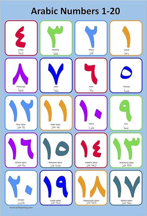 Arabic Numbers Learn The Basics