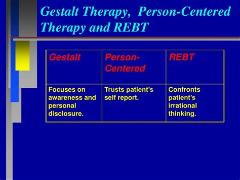 Ppt Gestalt Therapy Powerpoint Presentation Free Download Id 9469712