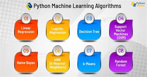 Machine Learning Algorithms Python Geeks