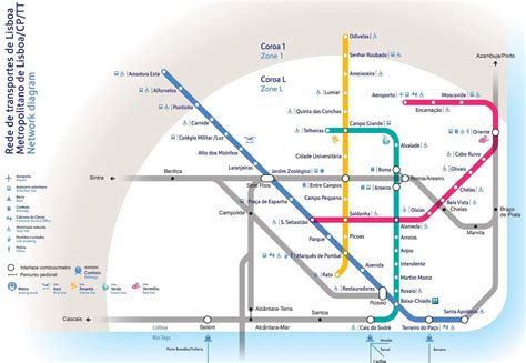 Openbaar Vervoer In Lissabon Plattegrond Opties Tickets