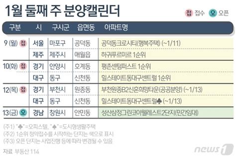 분양캘린더 다음 주 평촌센텀퍼스트 등 전국 4214가구 분양 네이트 뉴스