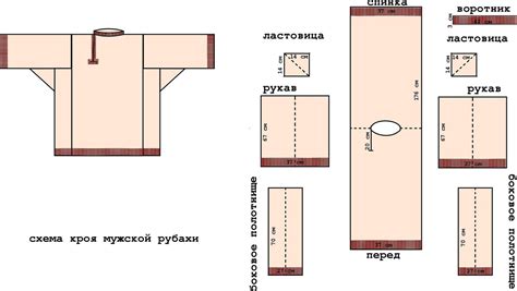 Косоворотка: мужская выкройка, пошаговая инструкция, как сшить русскую ...