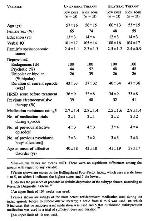 Effects Of Stimulus Intensity And Electrode Placement On The Efficacy