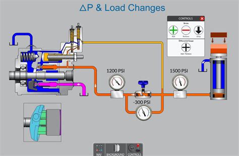 Advanced Mobile With Load Sense Hydraulic Troubleshooting Cd