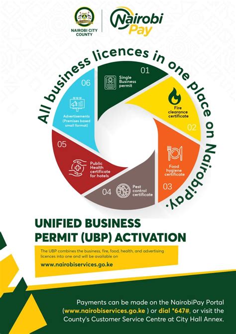 Nairobi City County Government Unified Business Permit Ubp Permit