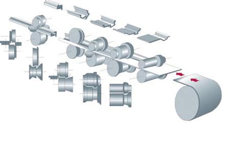 Mech4study Different Sheet Metal Bending Process