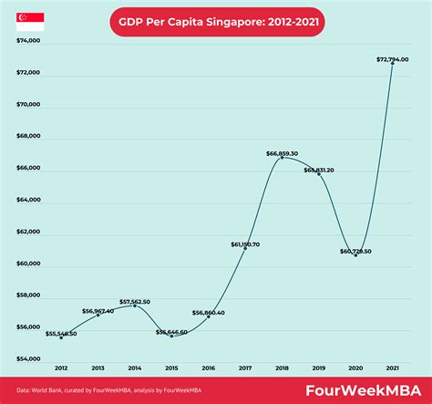 Singapore Gdp Per Capita 2024 In Usd Rahal Carmella