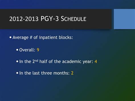 Ppt Improving Abim Pass Rates Powerpoint Presentation Free Download