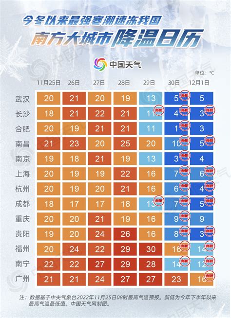 今冬来最强寒潮明日登场 多地寒冷程度堪比三九四九 华声在线