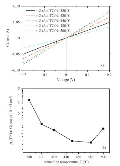 High Quality Non Rectifying Contact Of Ito With Both Ni And N Type Gaas