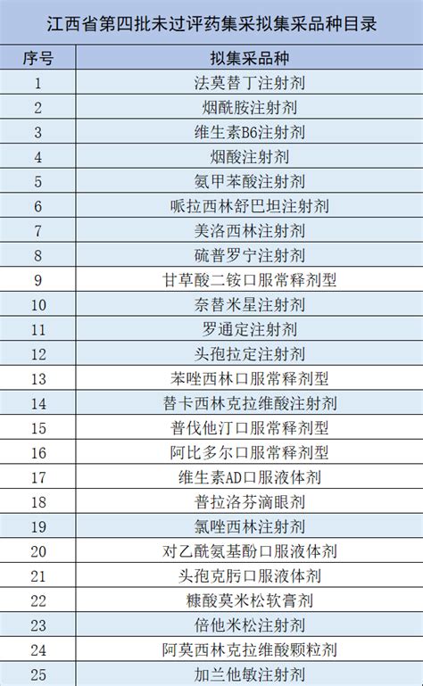 地方集采，6类规则解析（附品种名单）集采名单规则模式药品采购价格 健康界