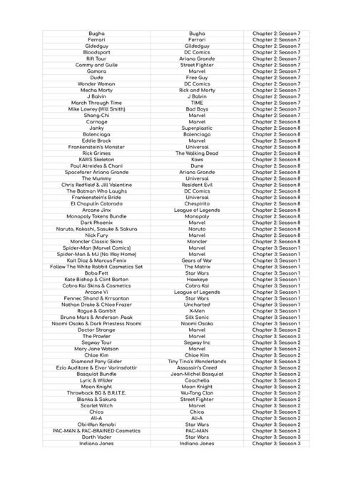 Fortnite Crossovers Tier List In Battle Royales History Optic Flux