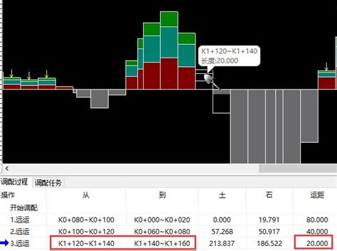 纬地土石方调配系统运距计算说明