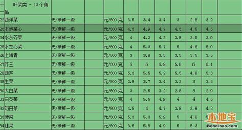 今日菜价查询网 菜价查询最新蔬菜价格重庆今日菜价查询价目表