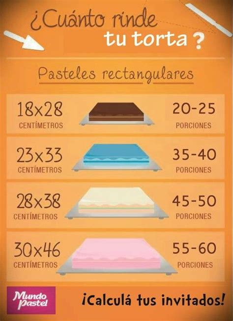 Tabla De Pastel