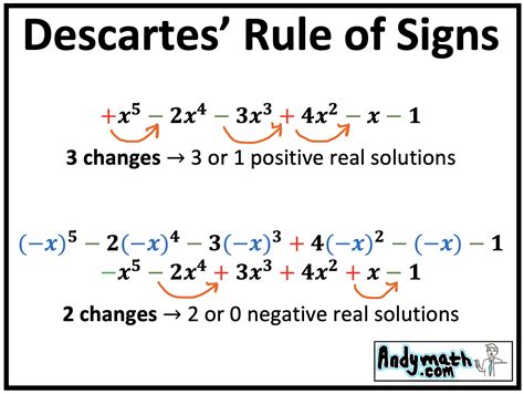 Descartes Rule Of Signs